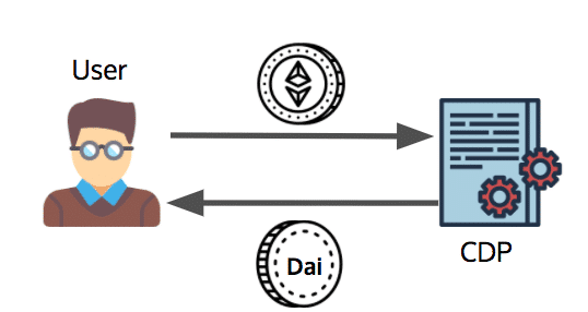 cdp dai