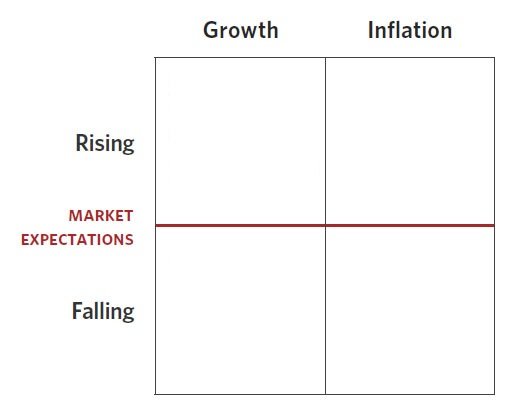 all season ray dalio portafoglio