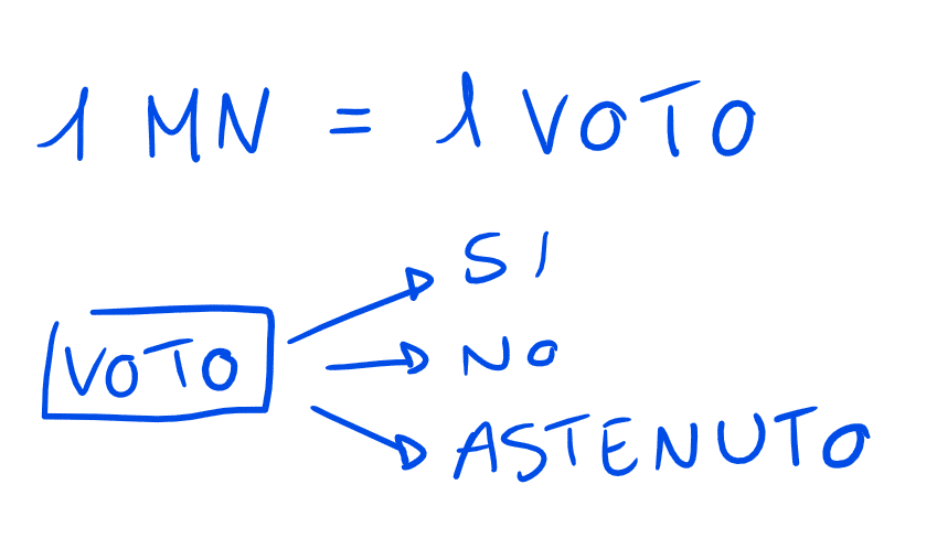 votazione masternode dash