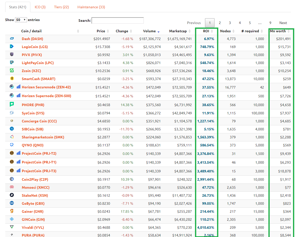 cosa sono i masternode guida definitiva