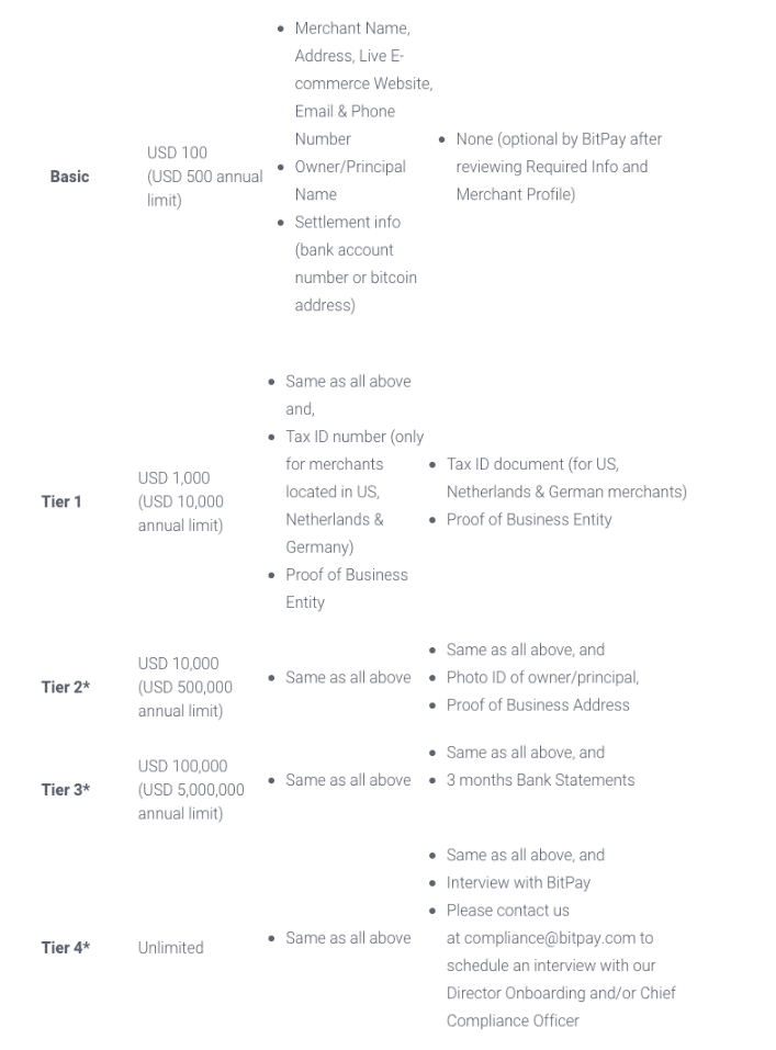 Volumi Bitpay