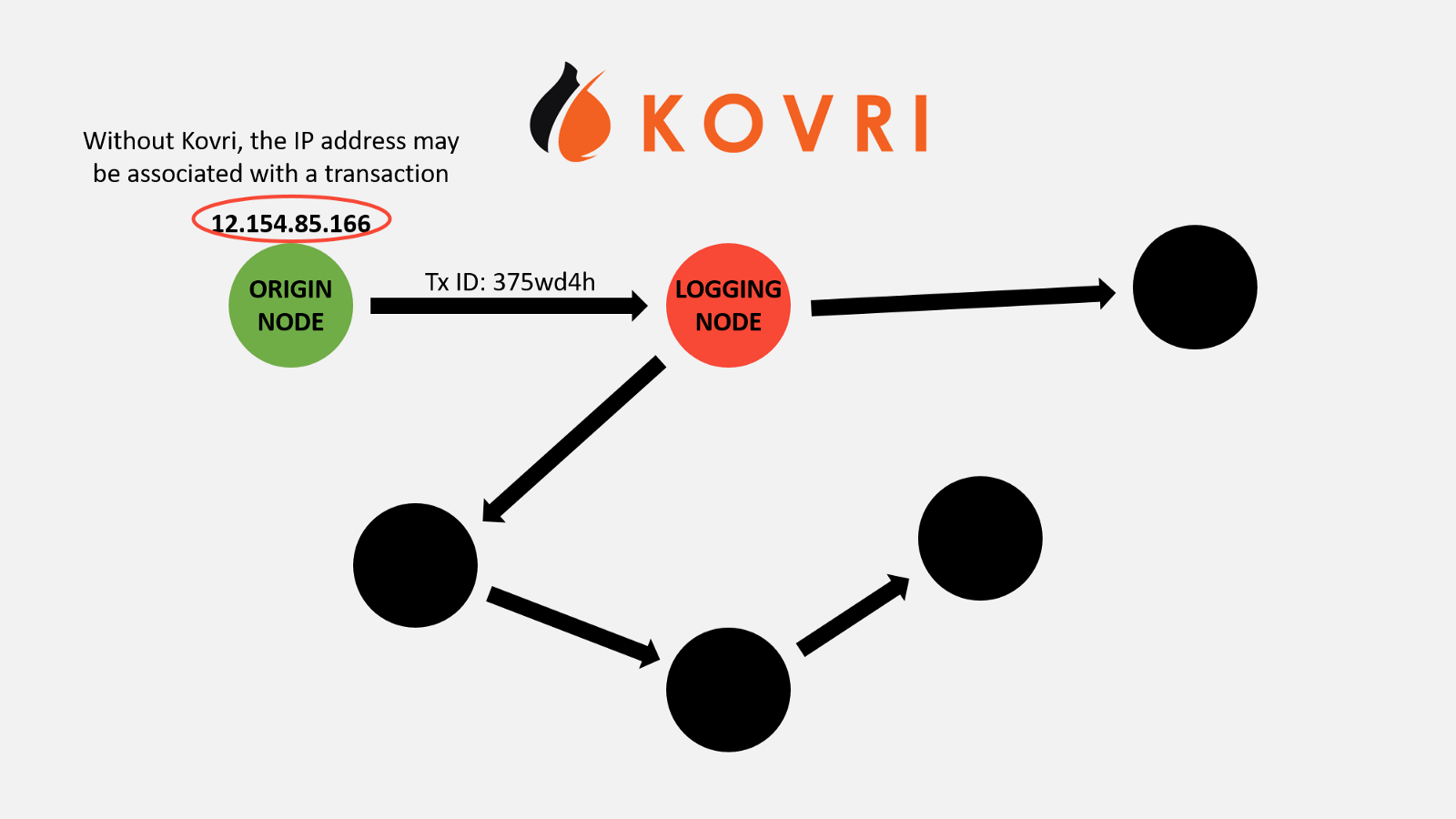 kovri monero