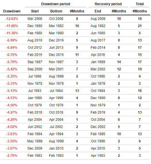 permanent portfolio
