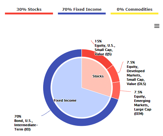 larry portfolio