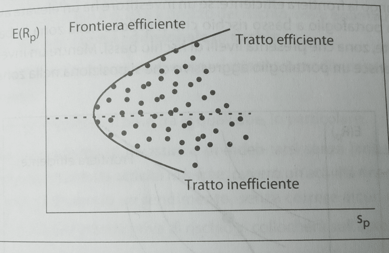 markowitz e frontiera efficiente