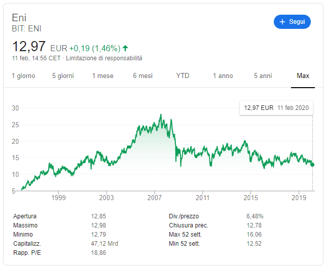 interesse composto su singolo titolo