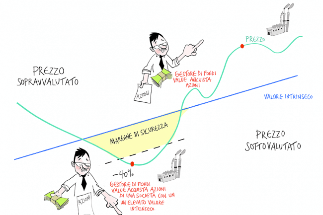 margine di sicurezza