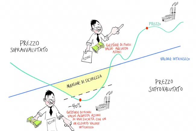 margine di sicurezza