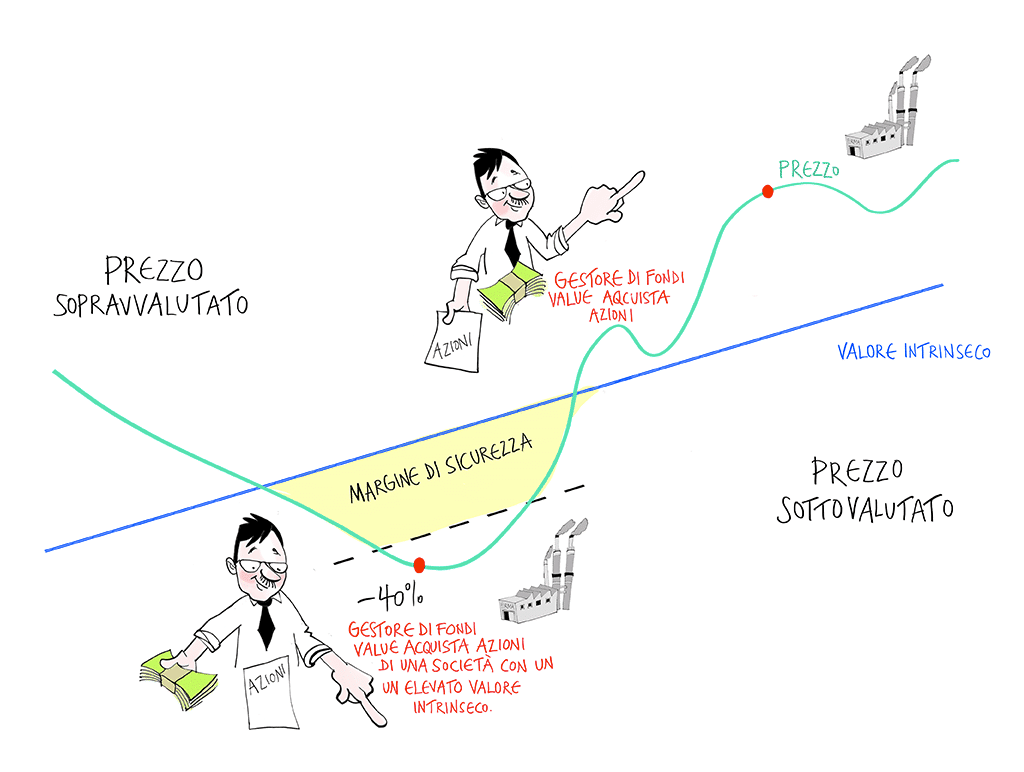 margine di sicurezza