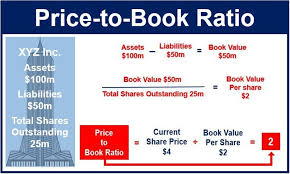 price book