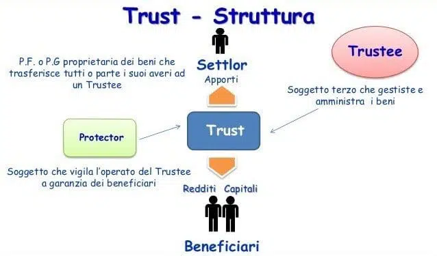 trust planning successorio