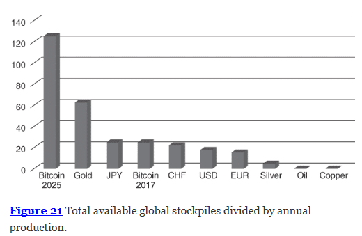 petrolio stock to flow