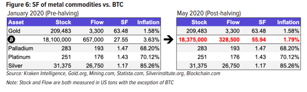 Halving bitcoin