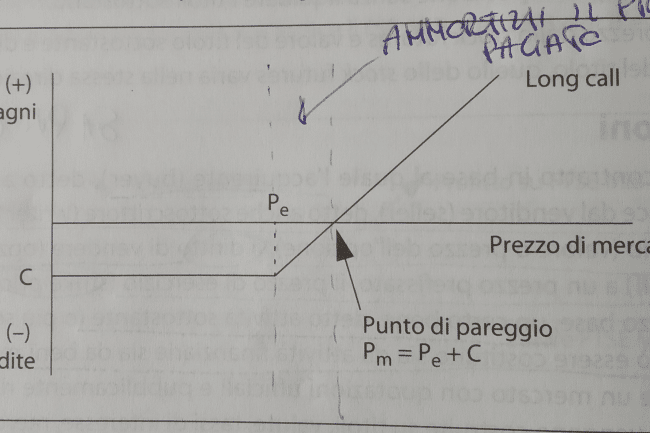 opzioni call come funzionano?