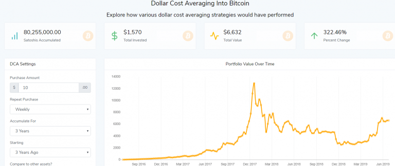 prezzo medio di carico bitcoin pmc