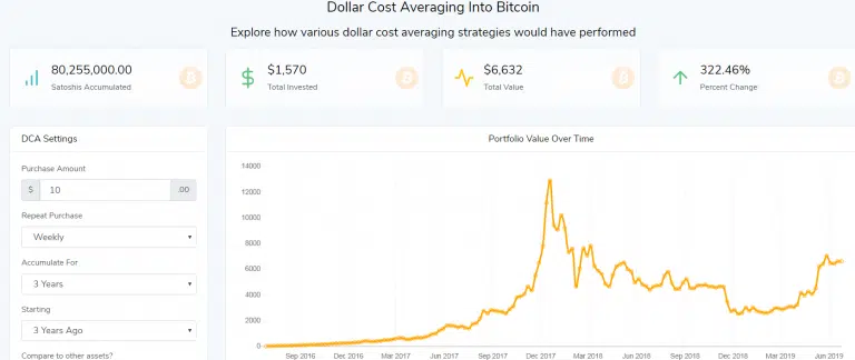 prezzo medio di carico bitcoin pmc