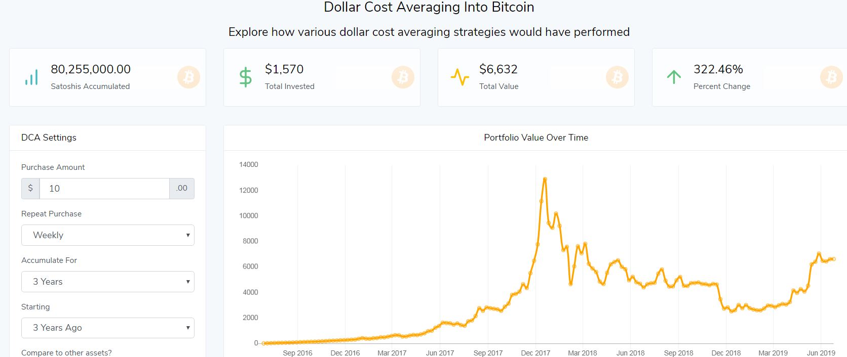 prezzo medio di carico bitcoin pmc