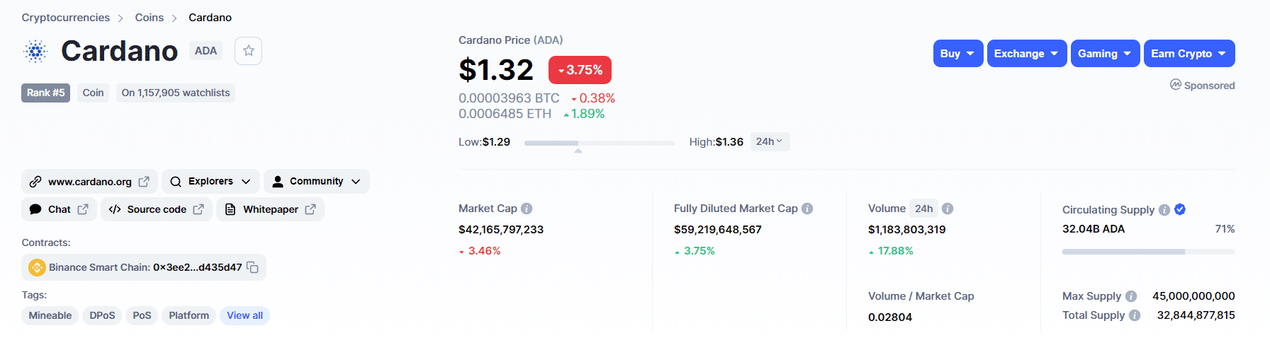 prezzo cardano coinmarketcap