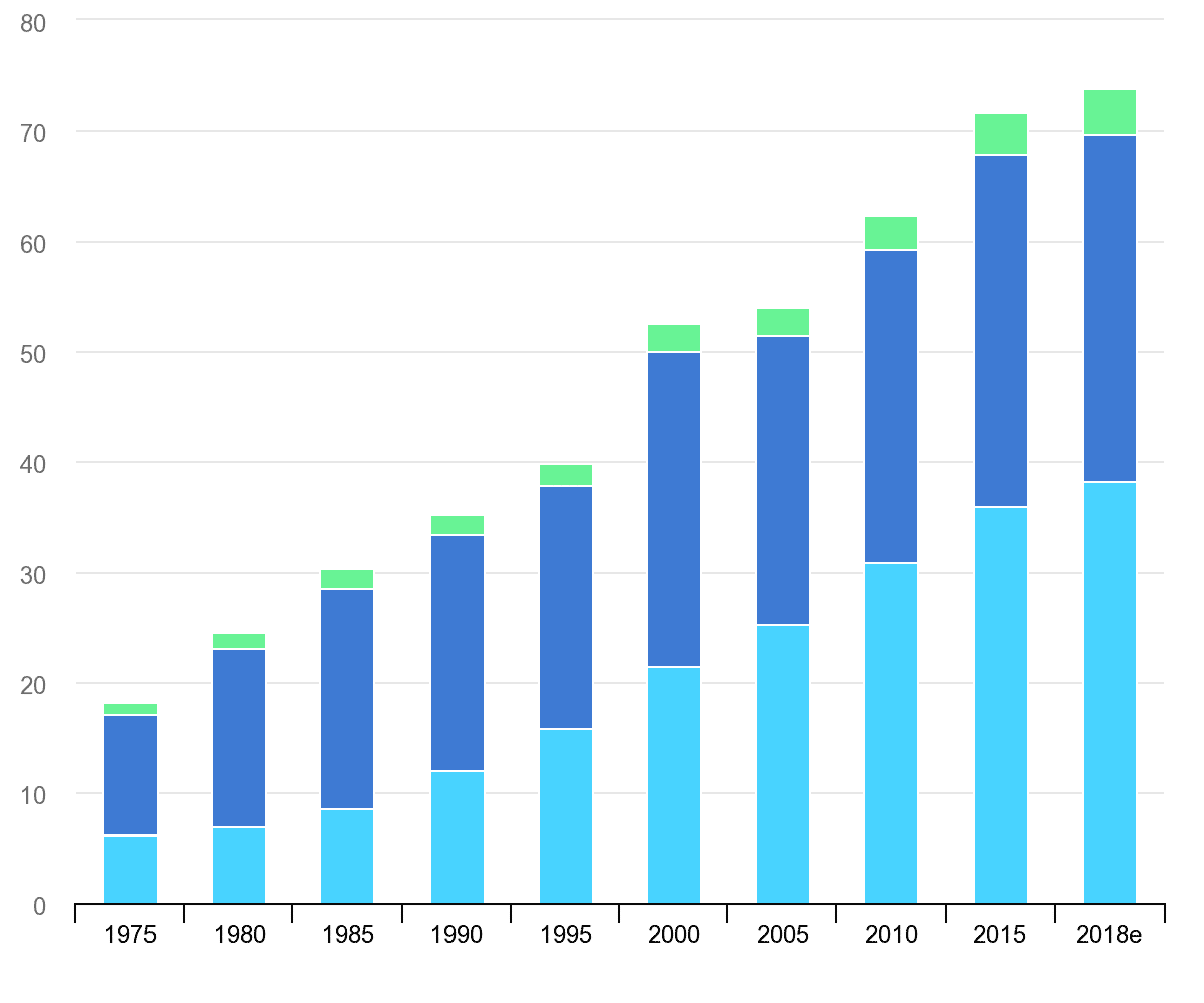 domanda idrogeno