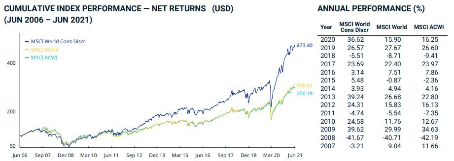 consumer discretionary
