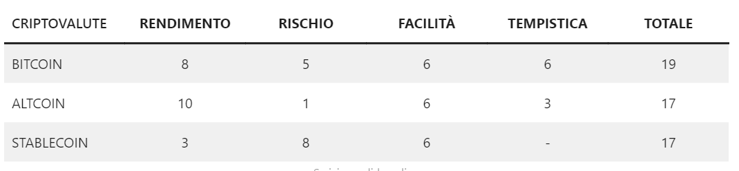 migliori investimenti criptovalute