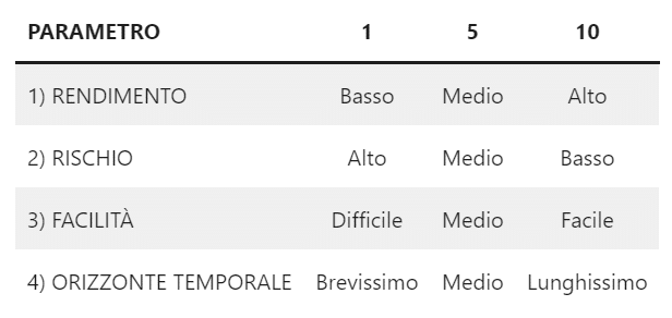 migliori investimenti