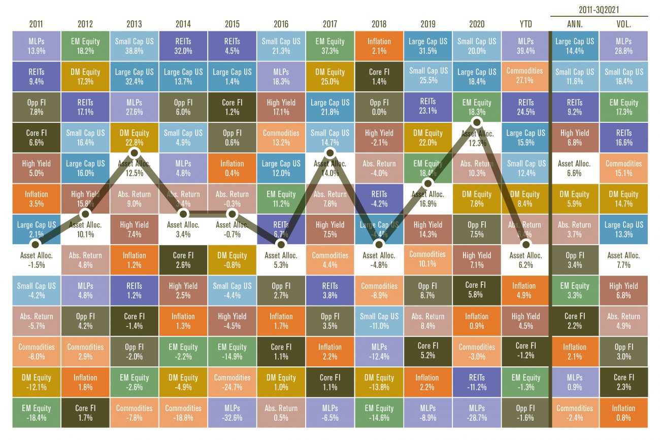 asset allocation erf