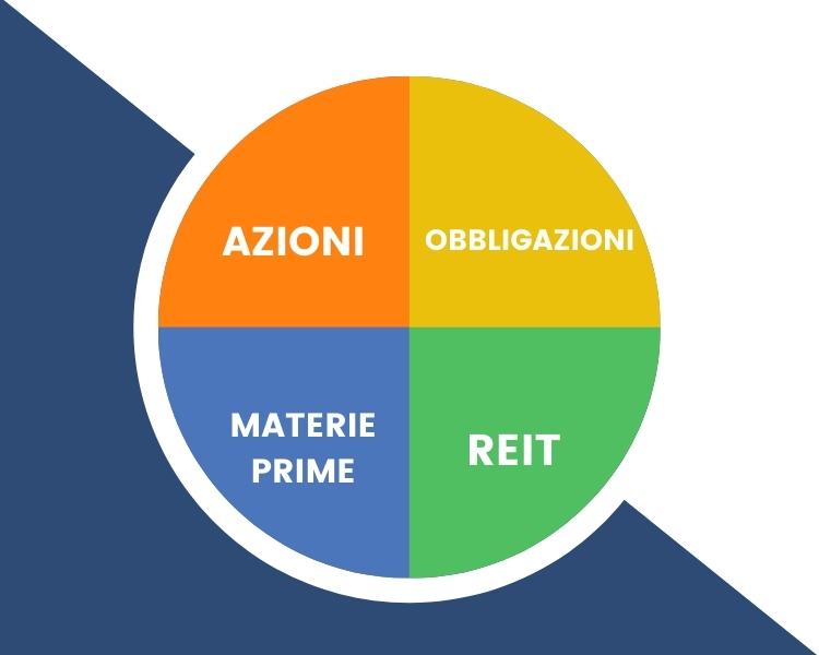asset allocation etf