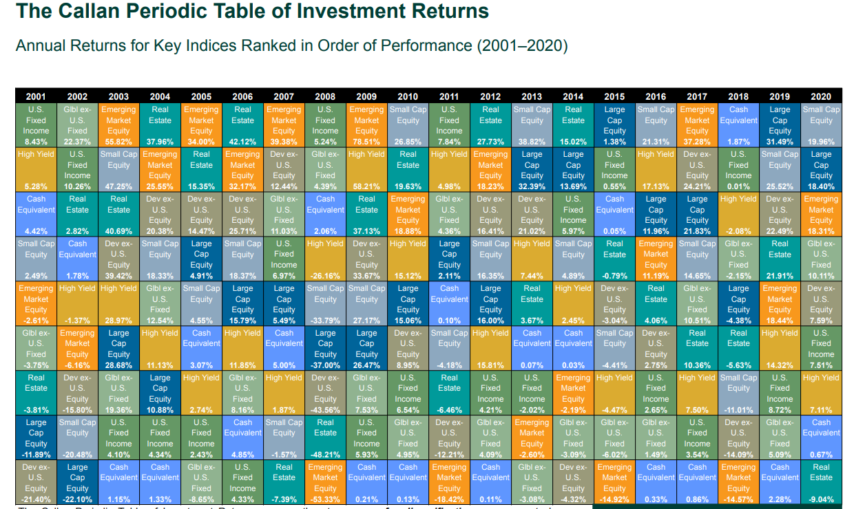 asset allocation etf