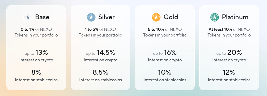 rendita passiva crypto