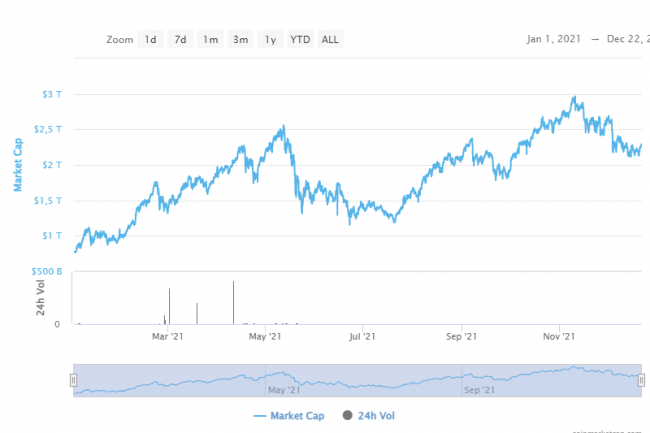 analisi crypto 2021