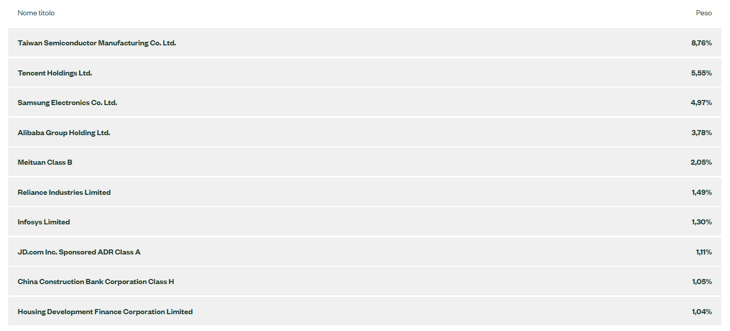 etf mercati emergenti asia