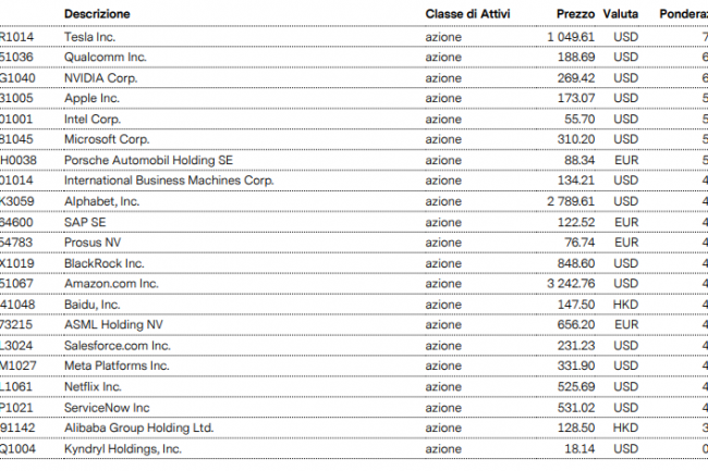 certificato intelligenza artificiale