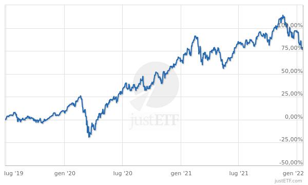 etf intelligenza artificiale