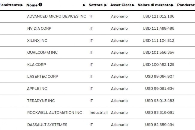 etf robotica