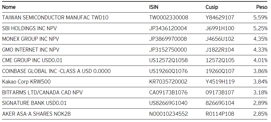 migliori etf blockchain