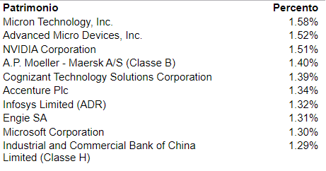 migliori etf blockchain