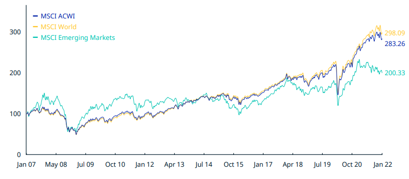 come diversificare il portafoglio