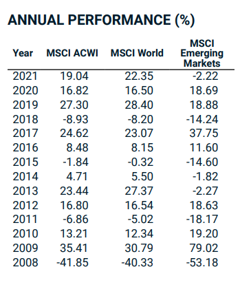 come diversificare il portafoglio