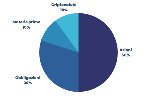 investire 50.000 euro