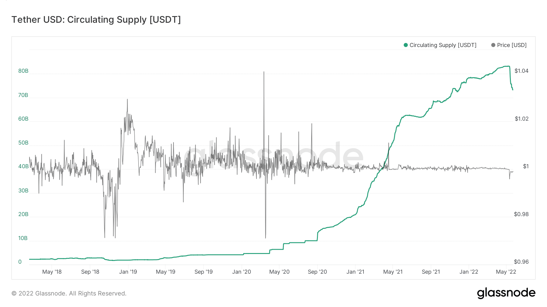 tether usdt