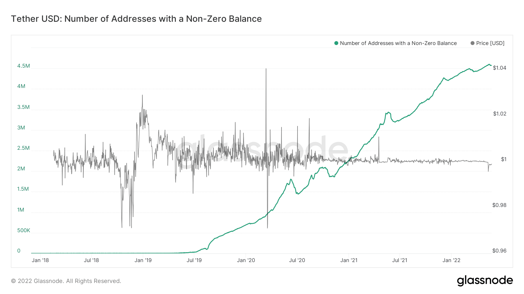 tether usdt