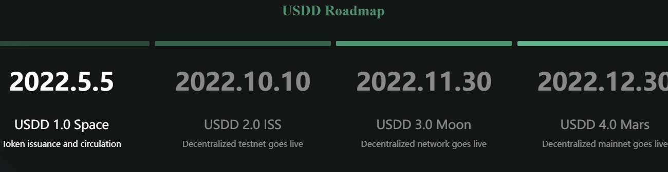 usdd tron