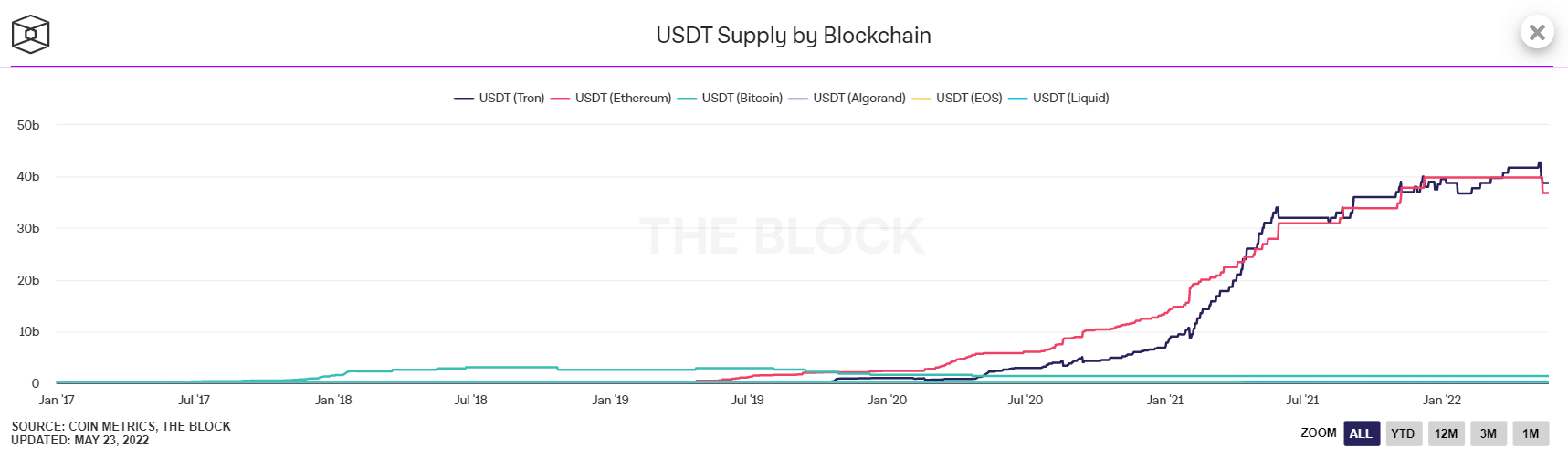 tether usdt
