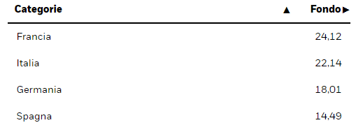 principali indici di borsa obbligazionari