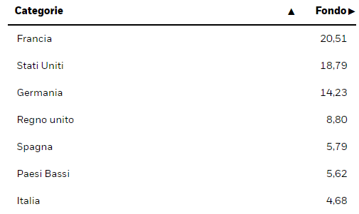 principali indici di borsa obbligazionari