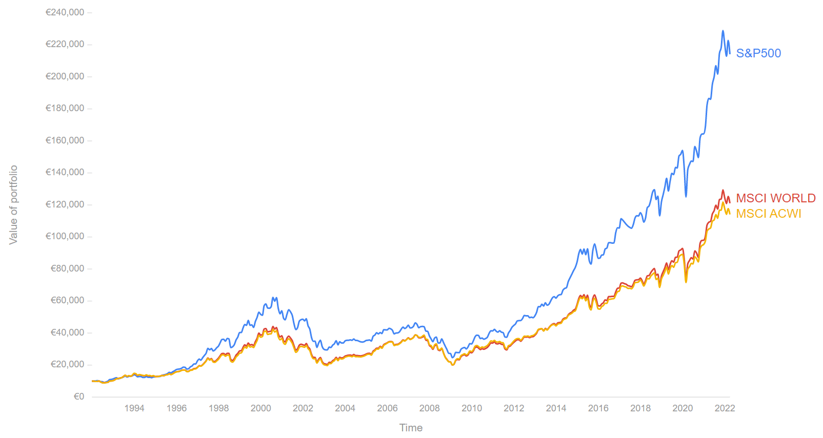 quanto rende di media la borsa