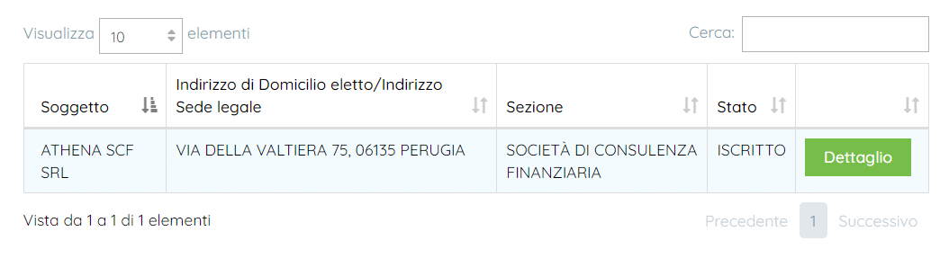 migliori società di consulenza finanziaria