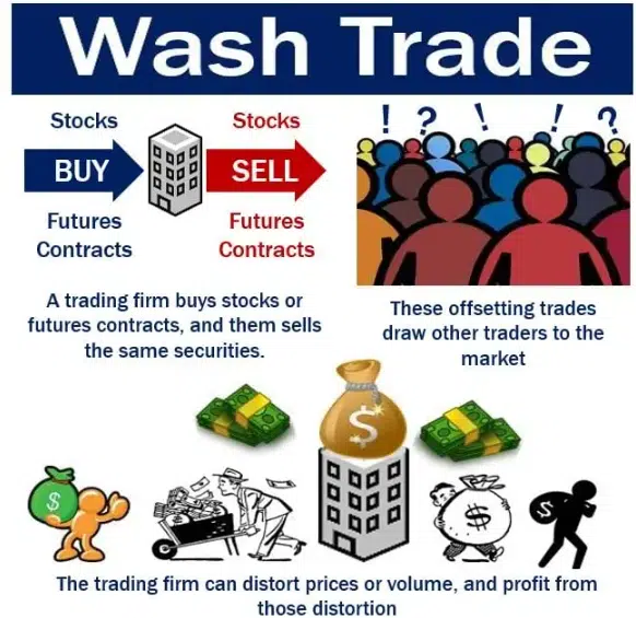 wash trading che cos'è e come funziona